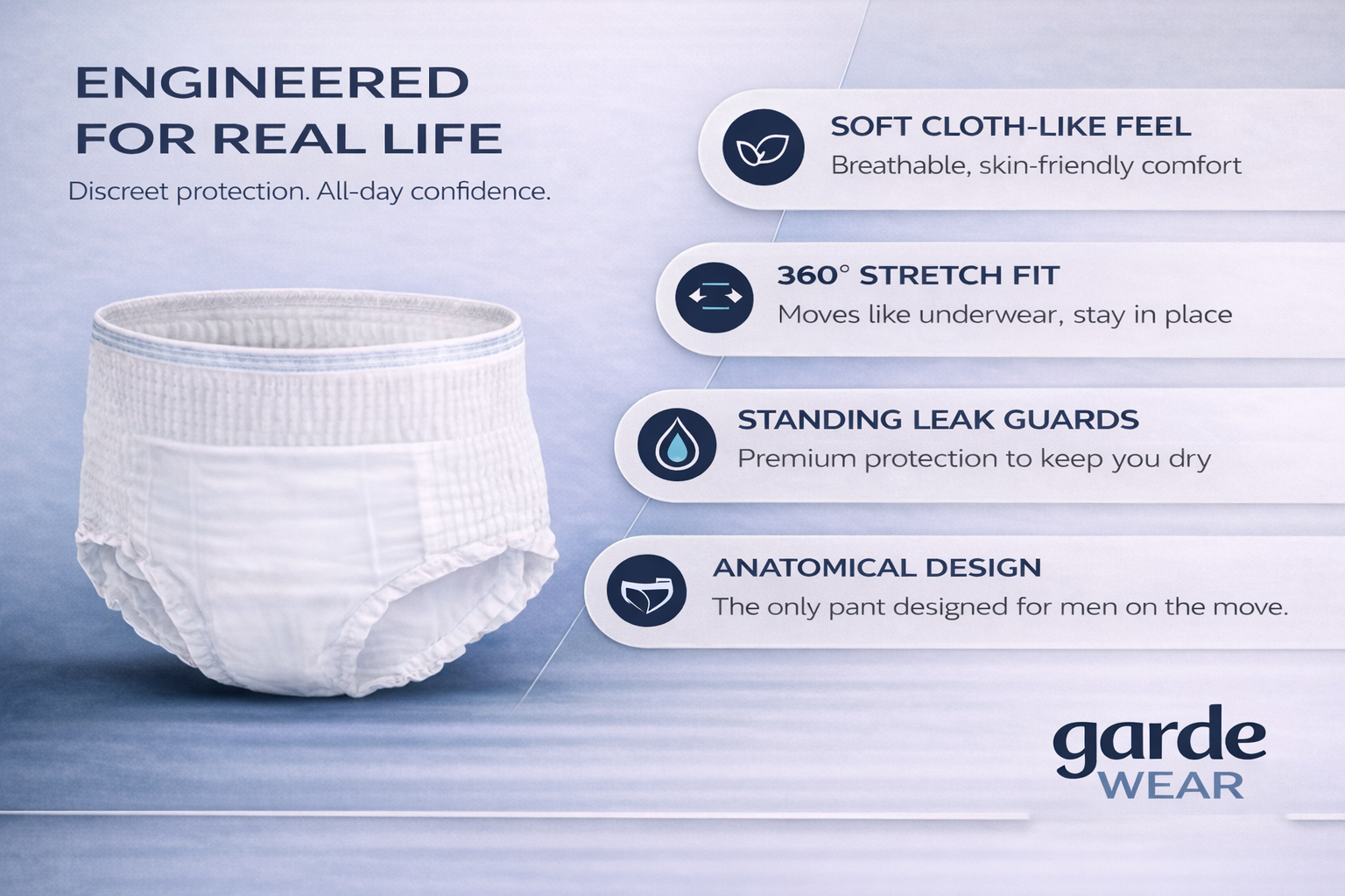 CorePlus Pant — Extended Wear Bladder Control for Men